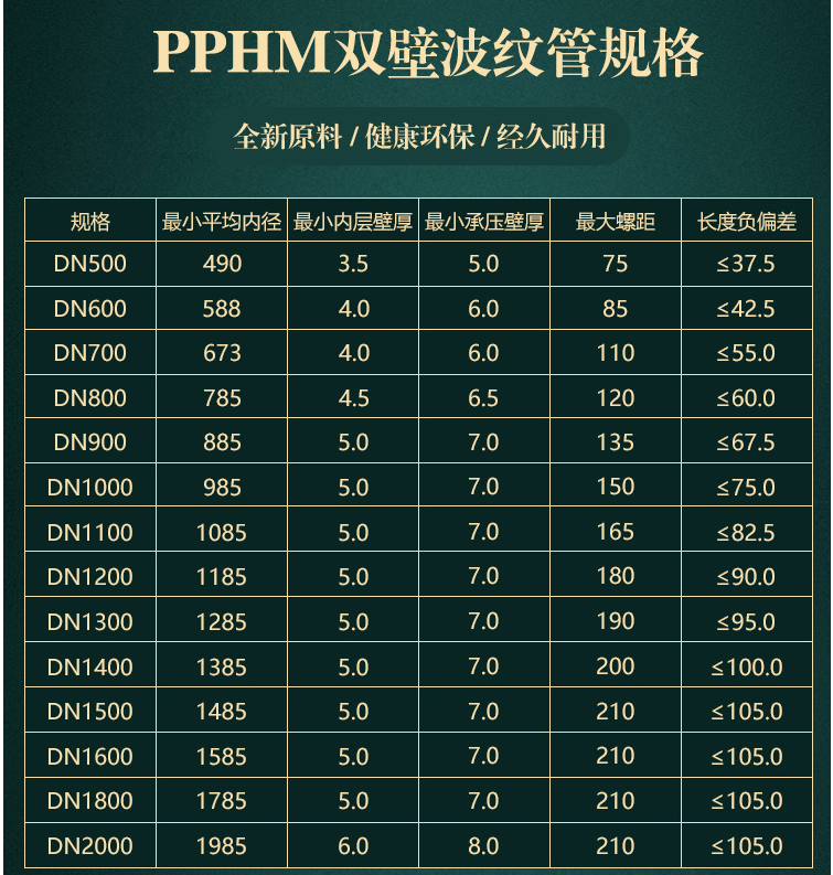 160pe管多少钱一米,价格表