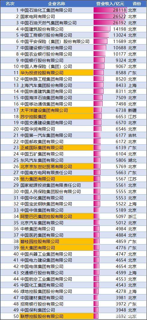 中国塑料企业100强名单最新