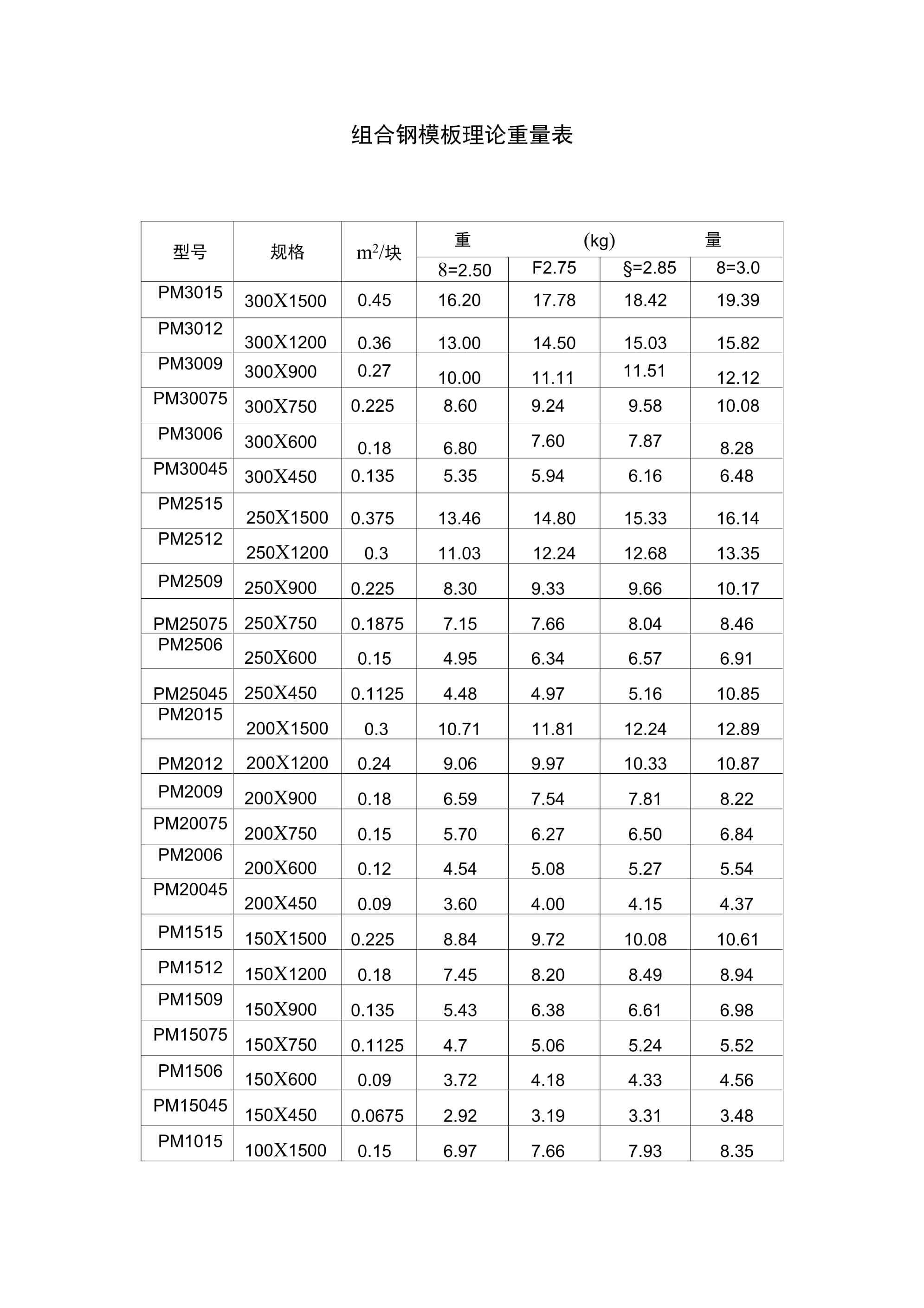 镀锌钢格栅板理论重量表