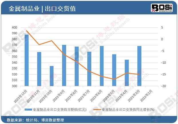 金属制品业属于什么行业范围