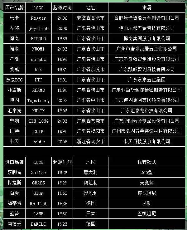 五金最好的品牌有哪些国内排名