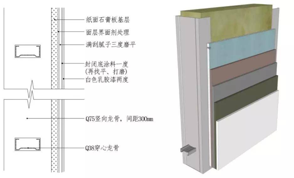 轻钢龙骨石膏板隔墙图集03J111一1