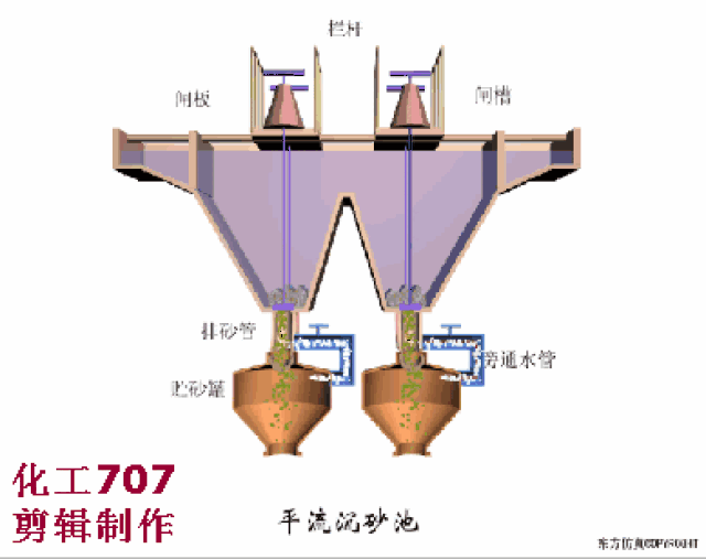 曝气沉砂池在运行操作时主要控制什么参数?