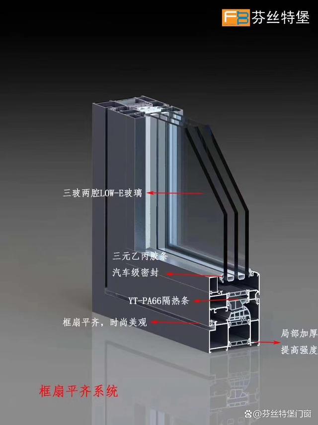 断桥铝什么牌子的好6070厚的
