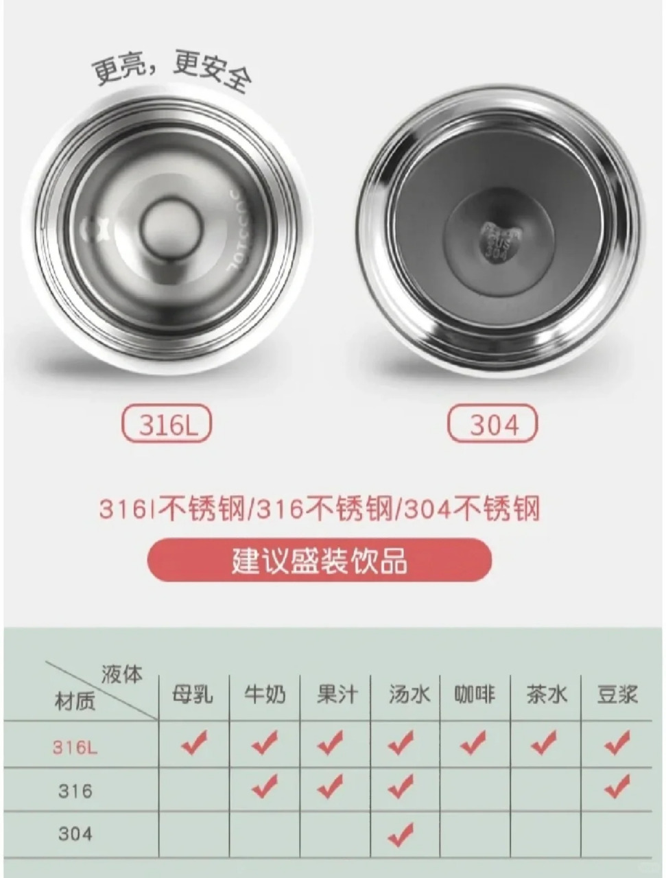 316和304哪个质量好