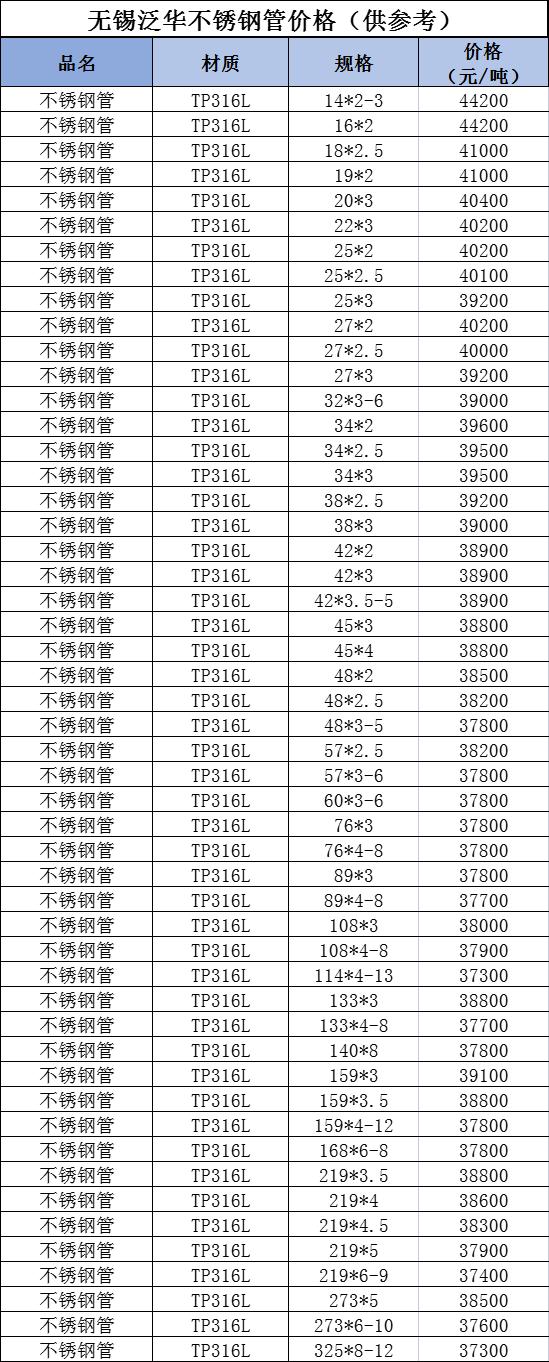 无缝钢管管径尺寸大全表图片