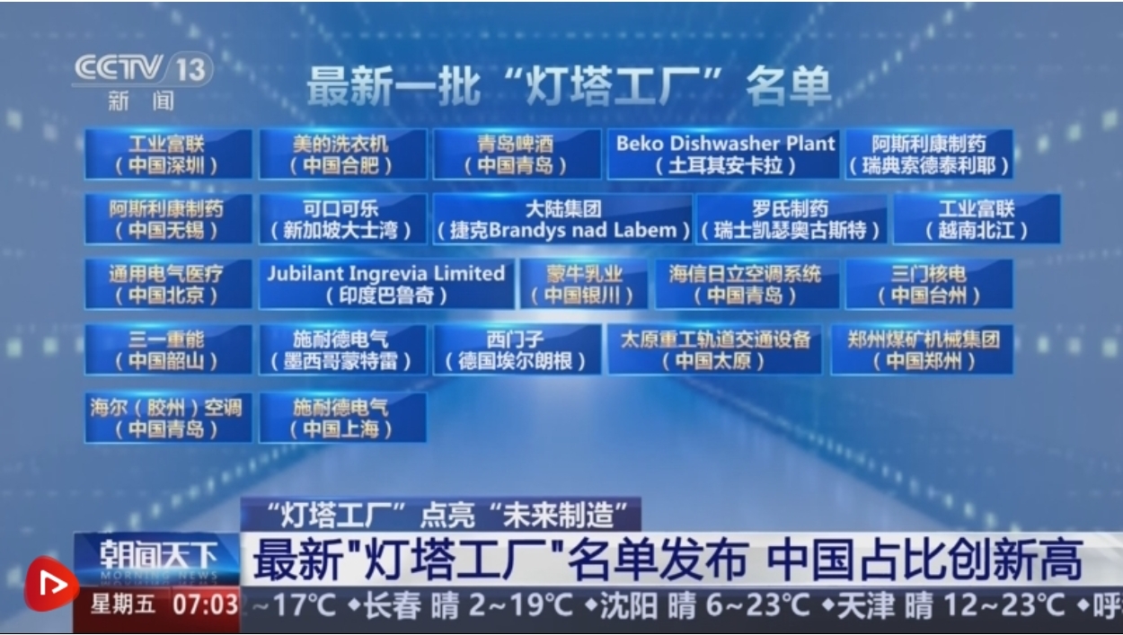 中国制造排行榜