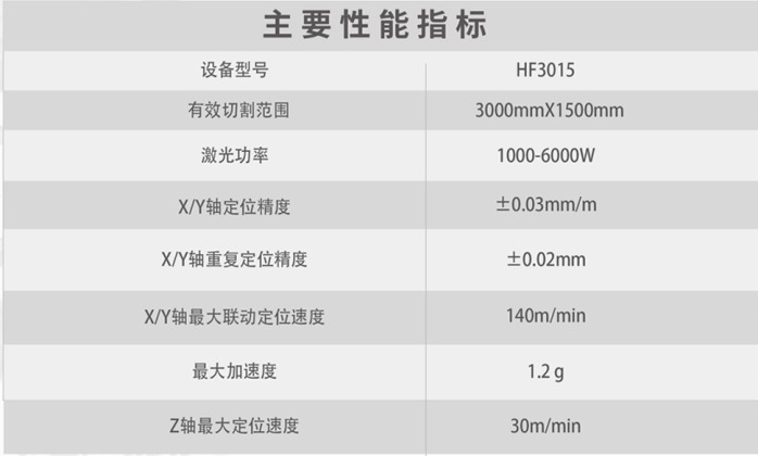 30000瓦激光切割机割多厚