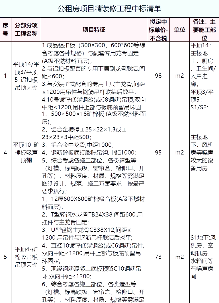 100厚岩棉板多少钱一平