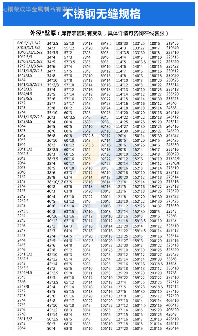 304薄壁不锈钢给水管能打多少压力