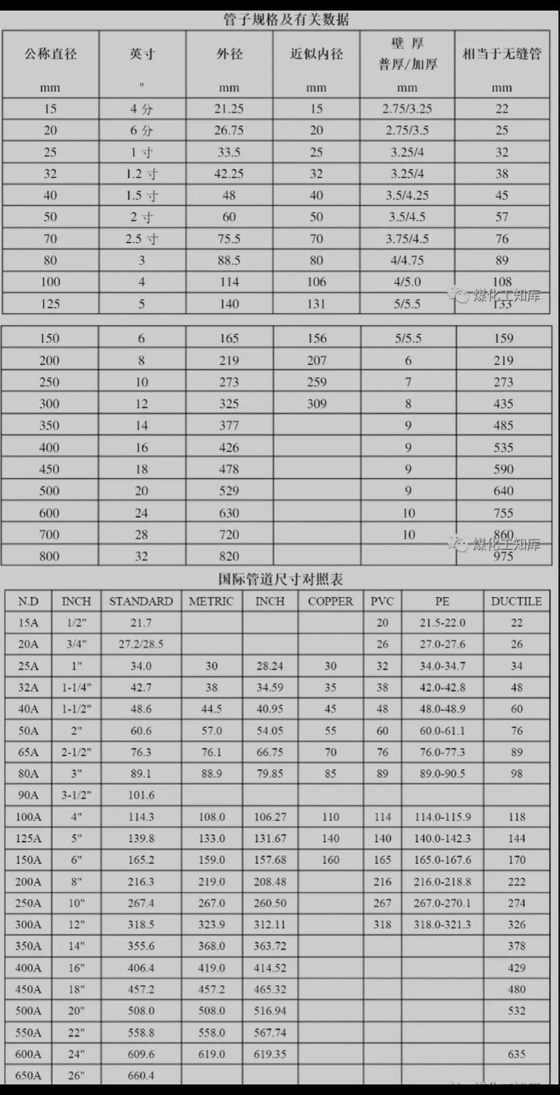 不锈钢管尺寸是指内径还是外径