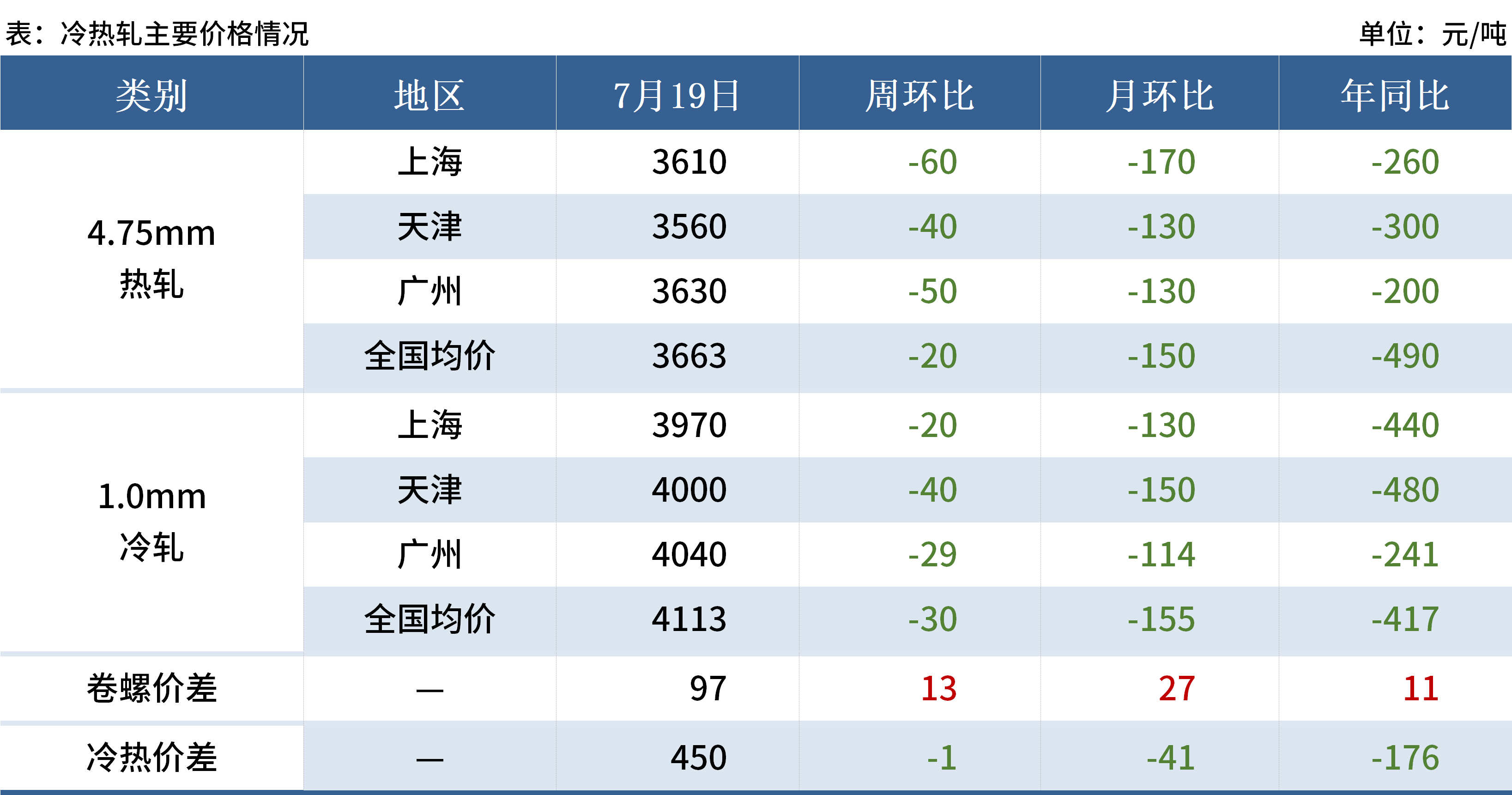 近期不锈钢价格为什么暴涨