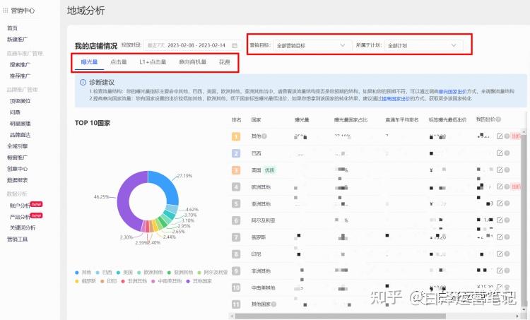 阿里巴巴平台数据分析怎么做