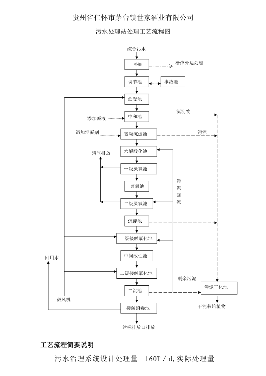 污水处理的流程是什么意思