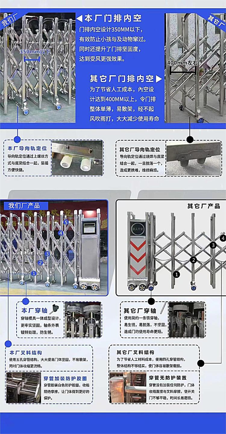 不锈钢伸缩门多少钱一平米