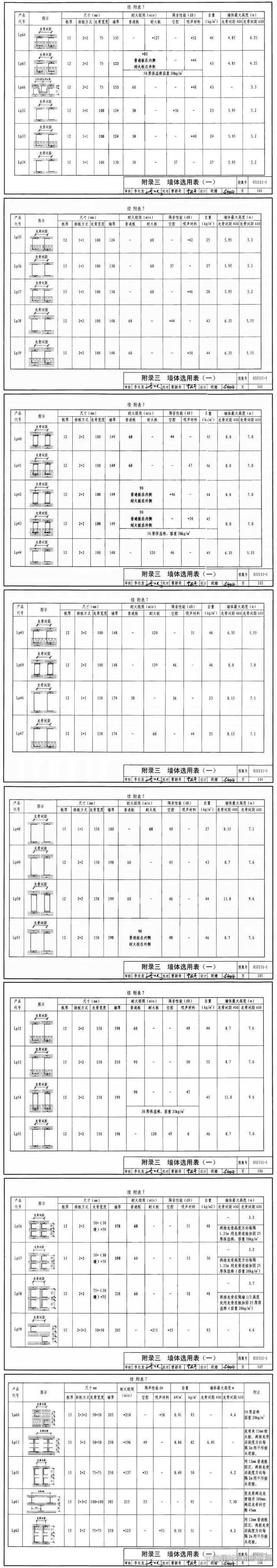 轻钢龙骨尺寸规格型号及厚度允许偏差