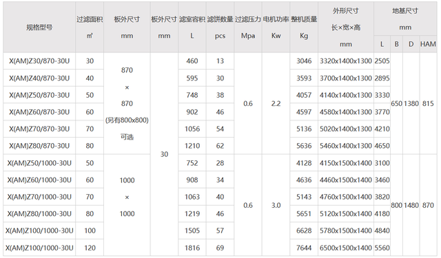 200平方压滤机技术参数有哪些