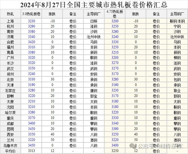 钢材市场价格今日报价表板材