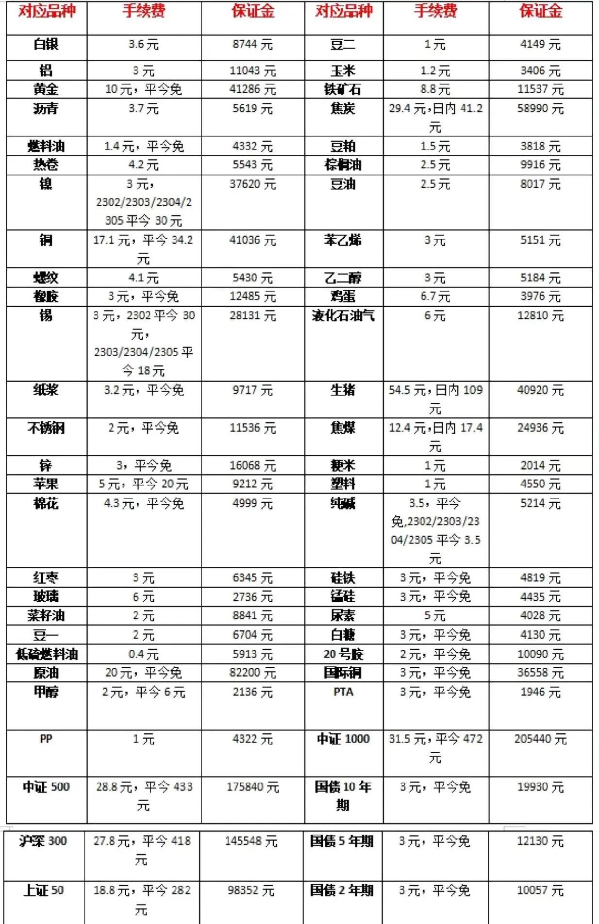 上海期货不锈钢价实时行情