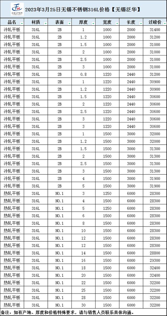 316不锈钢板材价格多少一公斤