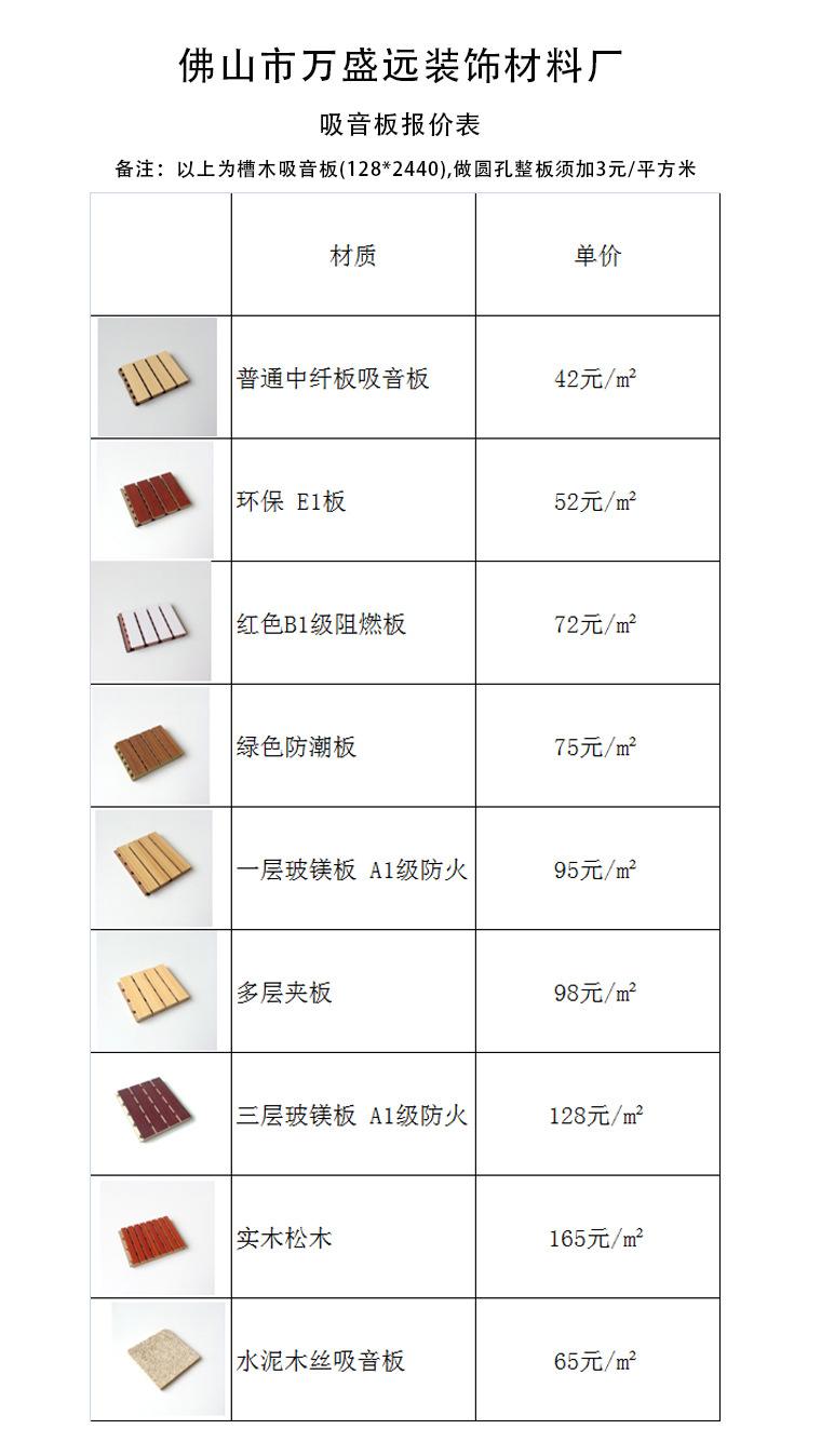 阻燃板15mm厚价格图片大全