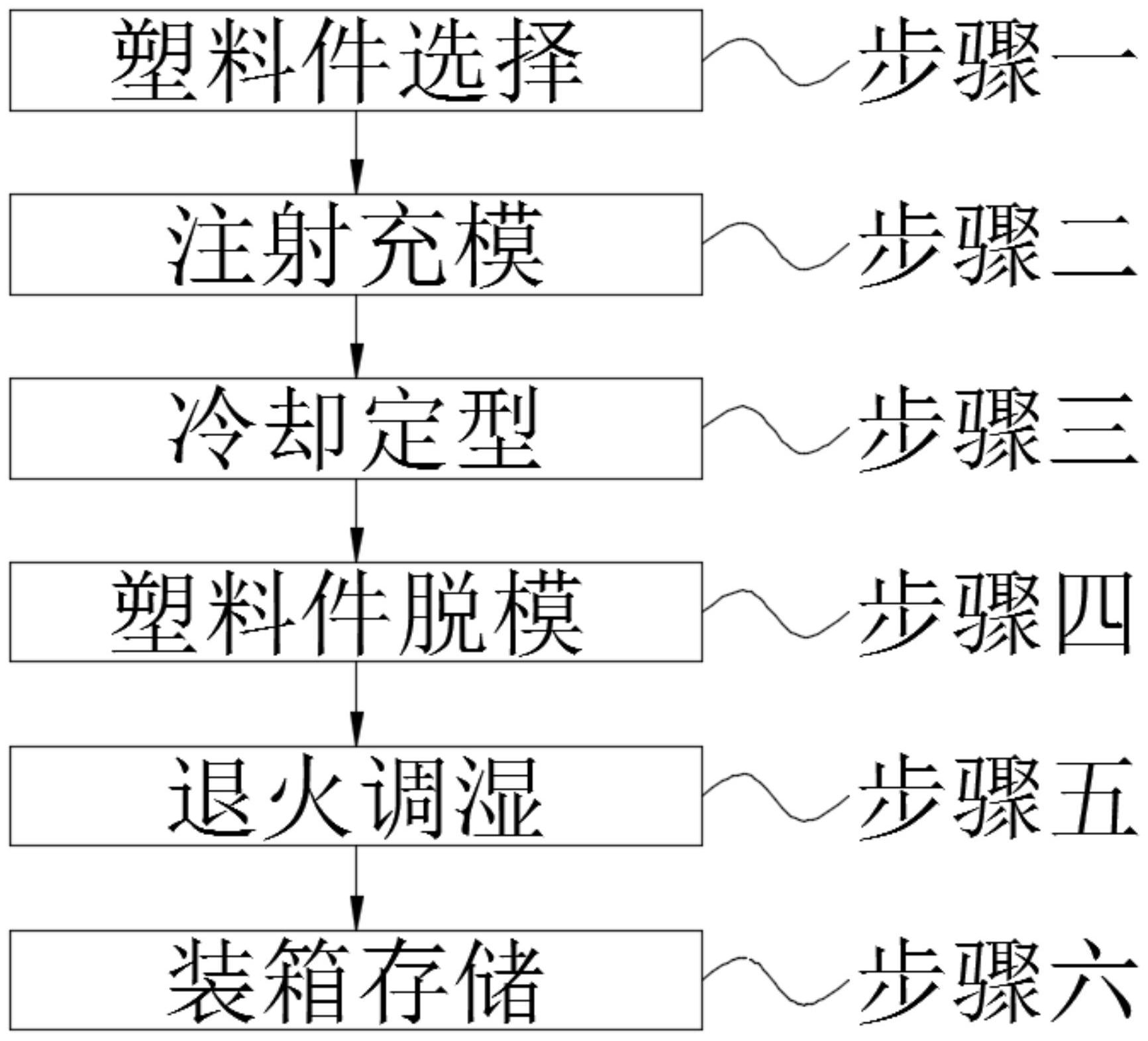 塑料制品生产工艺流程怎么写的
