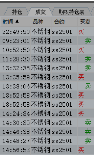 不锈钢期货手续费是多少