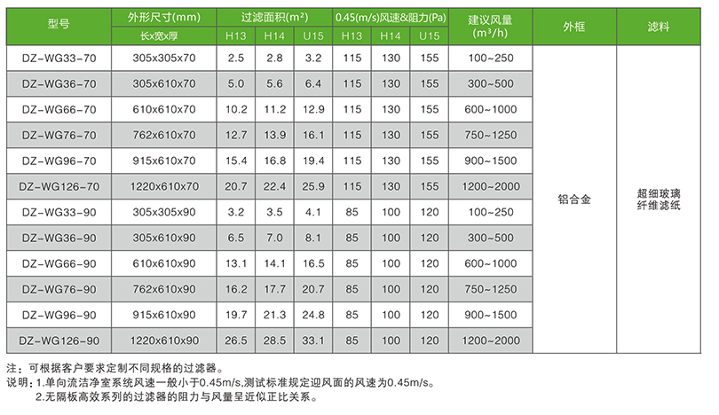 管道过滤器规格型号参数表