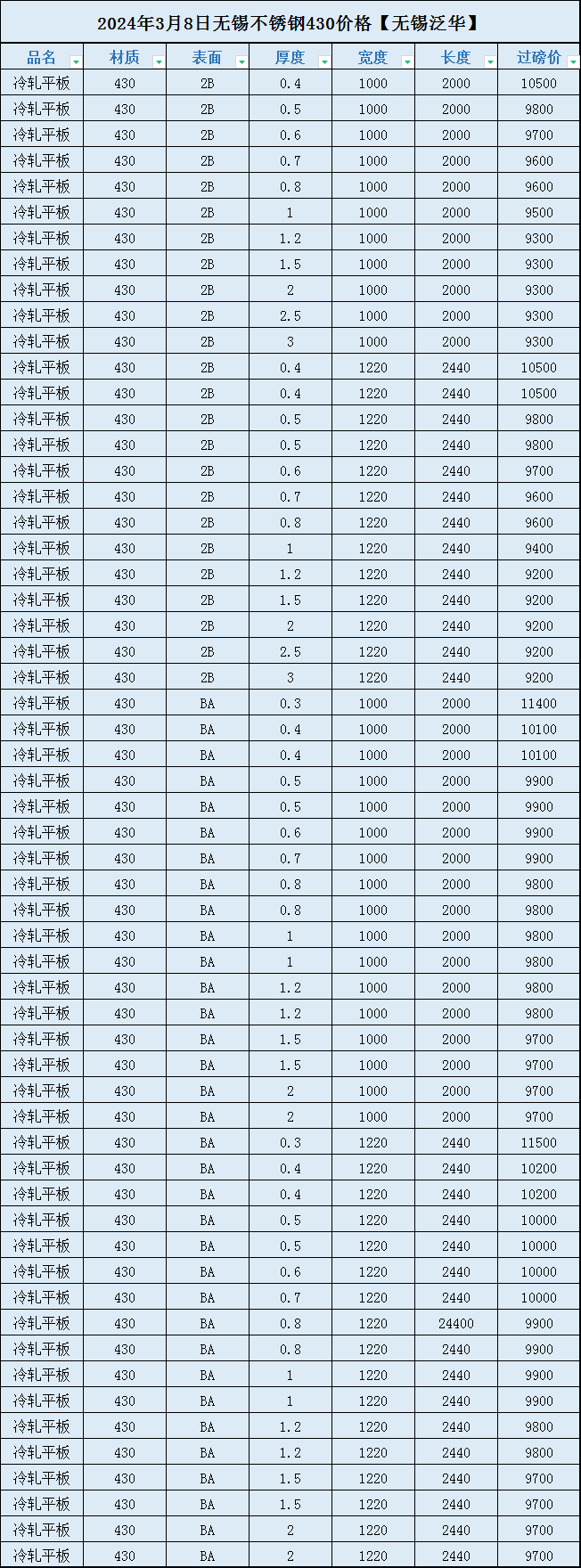 2025年7月4日 第54页