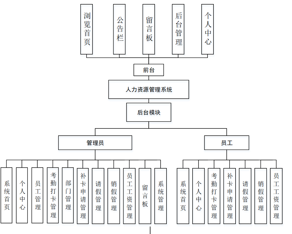 盖亚人力资源管理系统怎么样