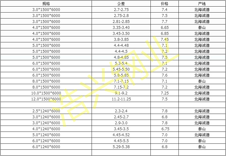 不锈钢板价格201多少钱一平方米