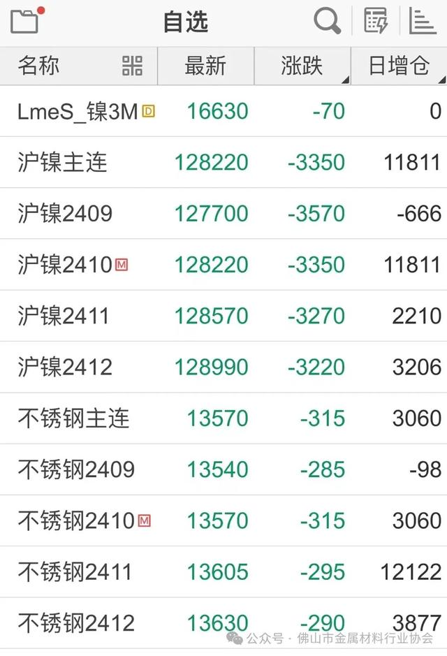 2019年9月份不锈钢价格走势图