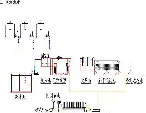 污水处理池的施工工序包括
