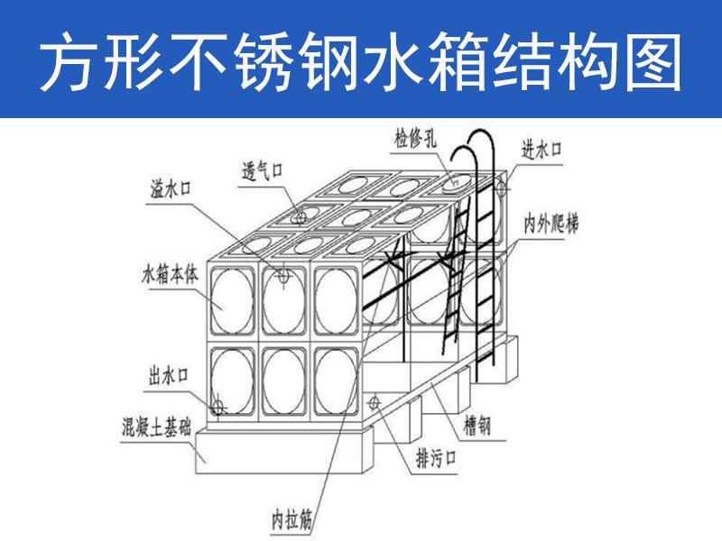 关于不锈钢水箱,你必须要知道这些