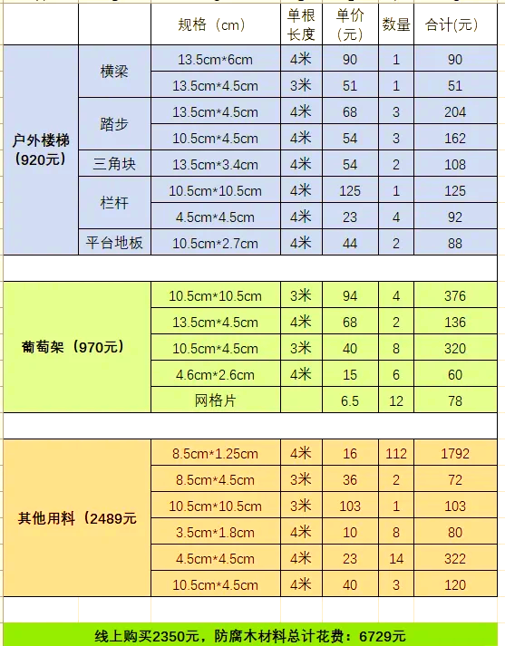 防腐木地板价格是多少钱一平方