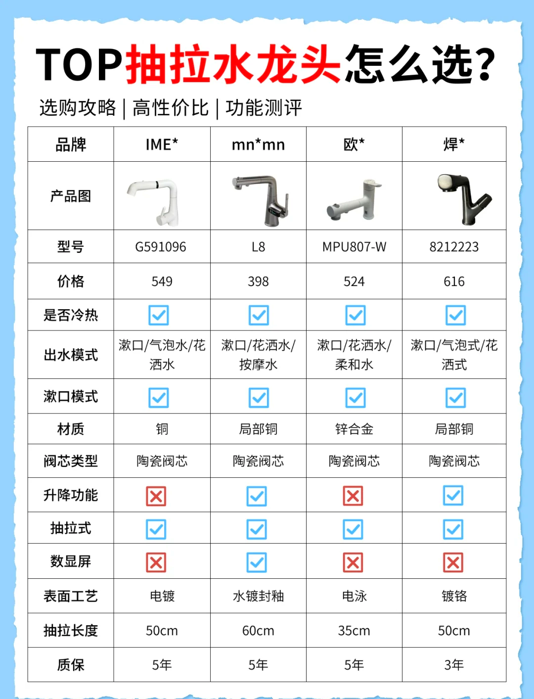 水槽单槽是680还是750好