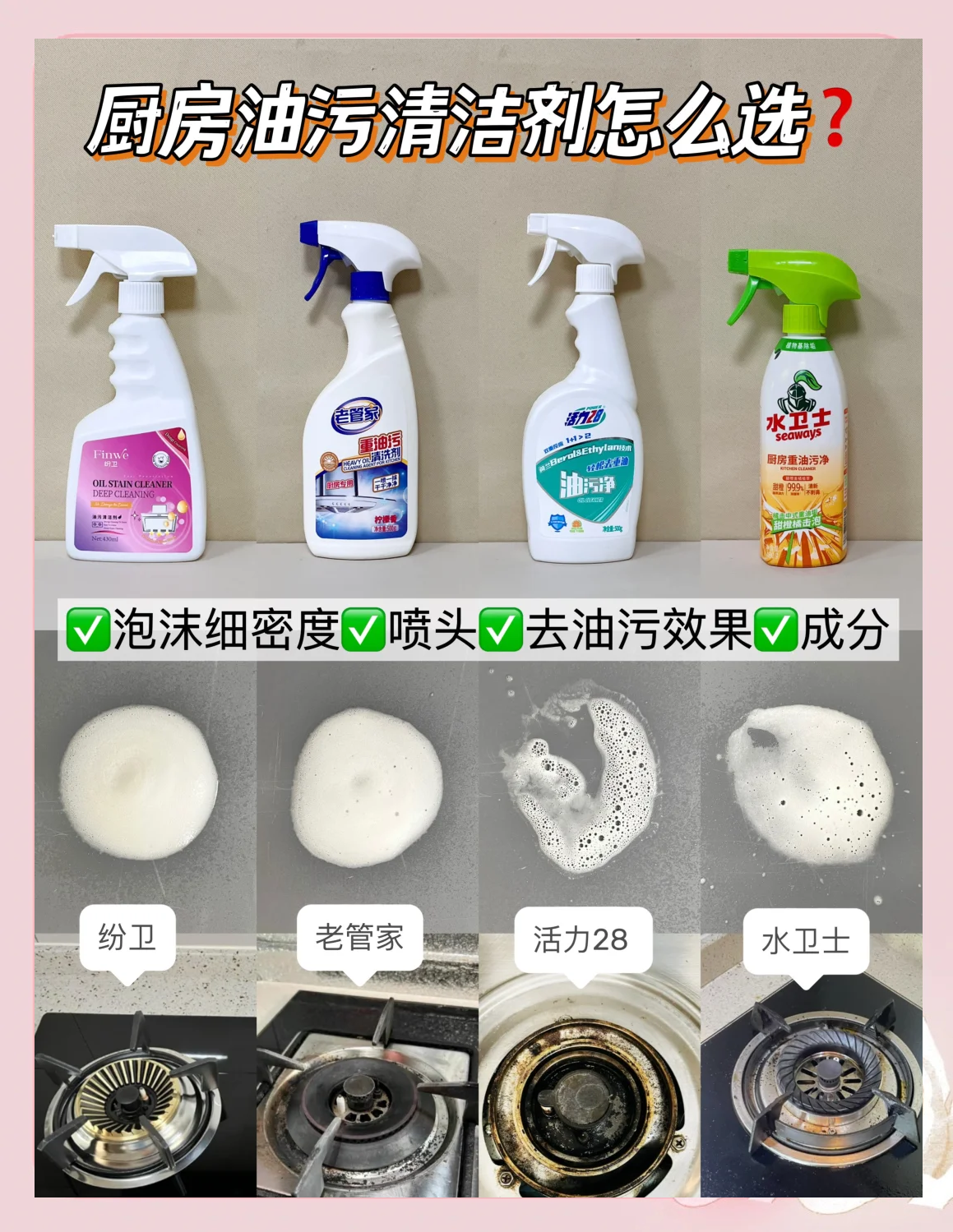 自制厨房去油污最强的清洁剂白醋和小苏打是不是反应