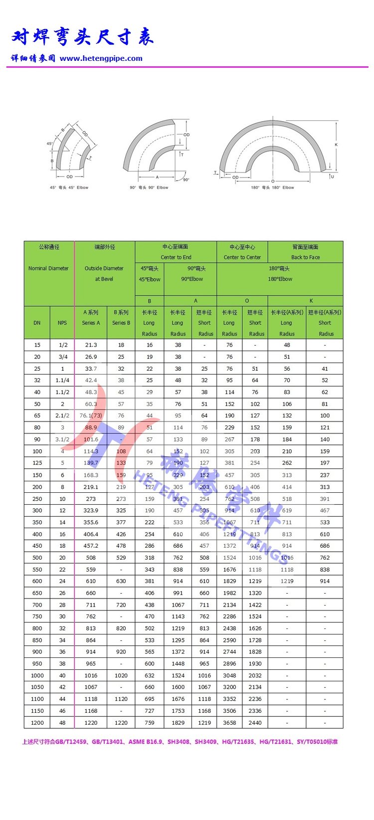 不锈钢管标准14976
