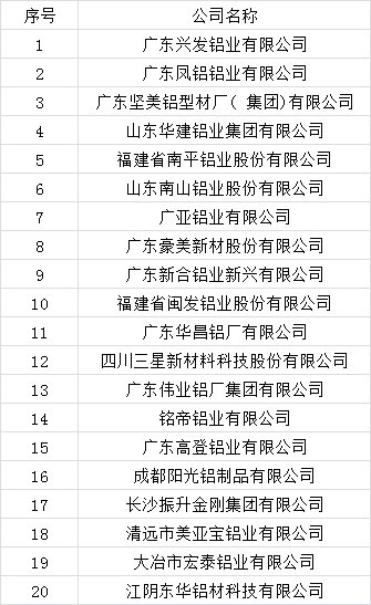中国铝材十大名牌排名新河