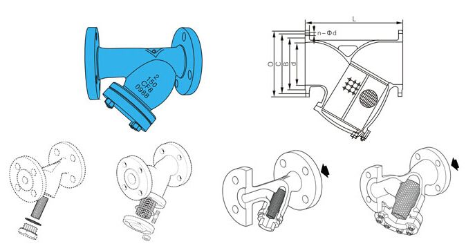 dn25y型过滤器滤网尺寸