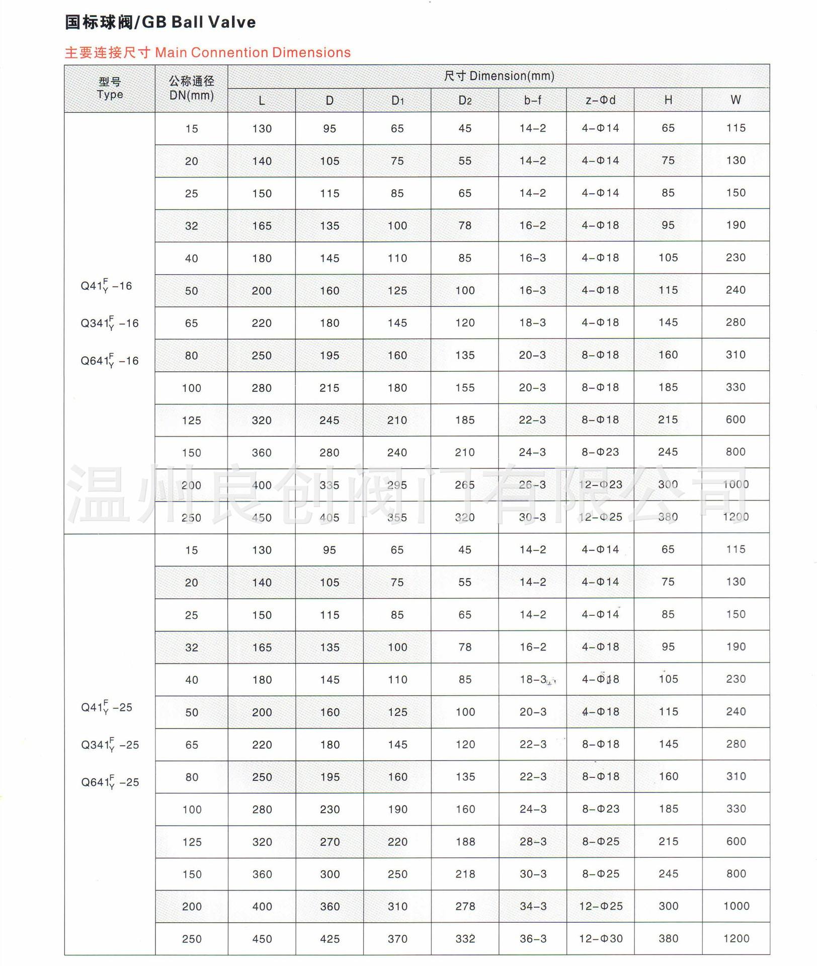不锈钢球阀规格型号表示方法
