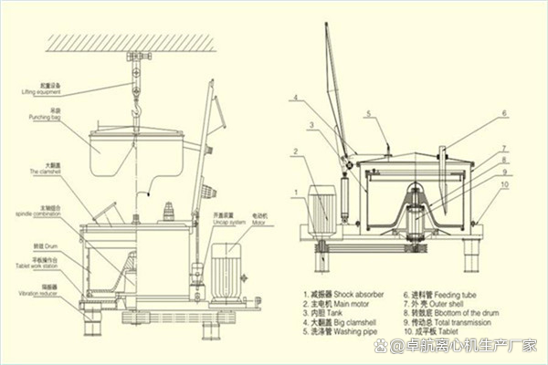拉袋离心机工作原理视频
