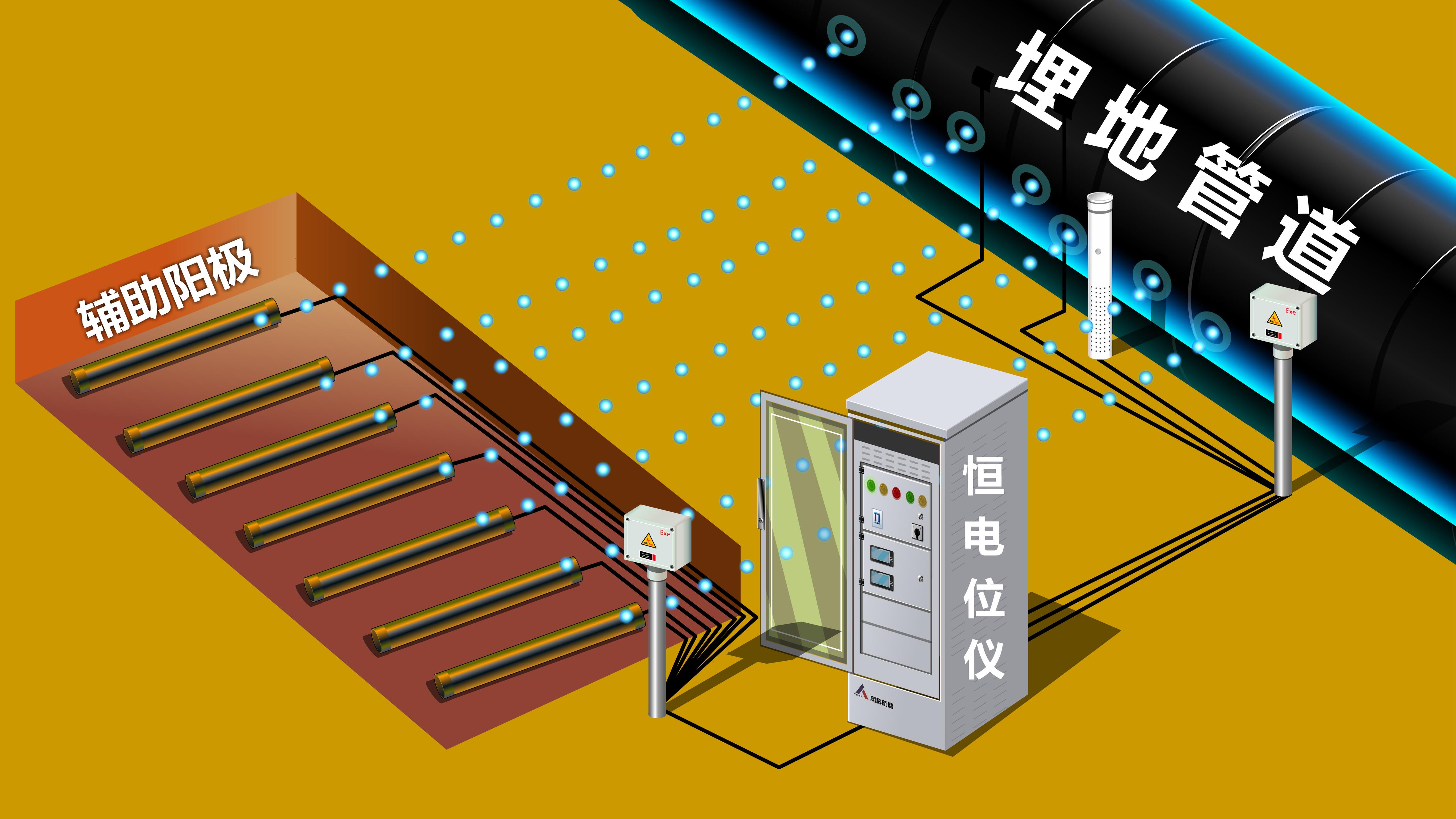 埋地管道防腐通常采用什么涂料