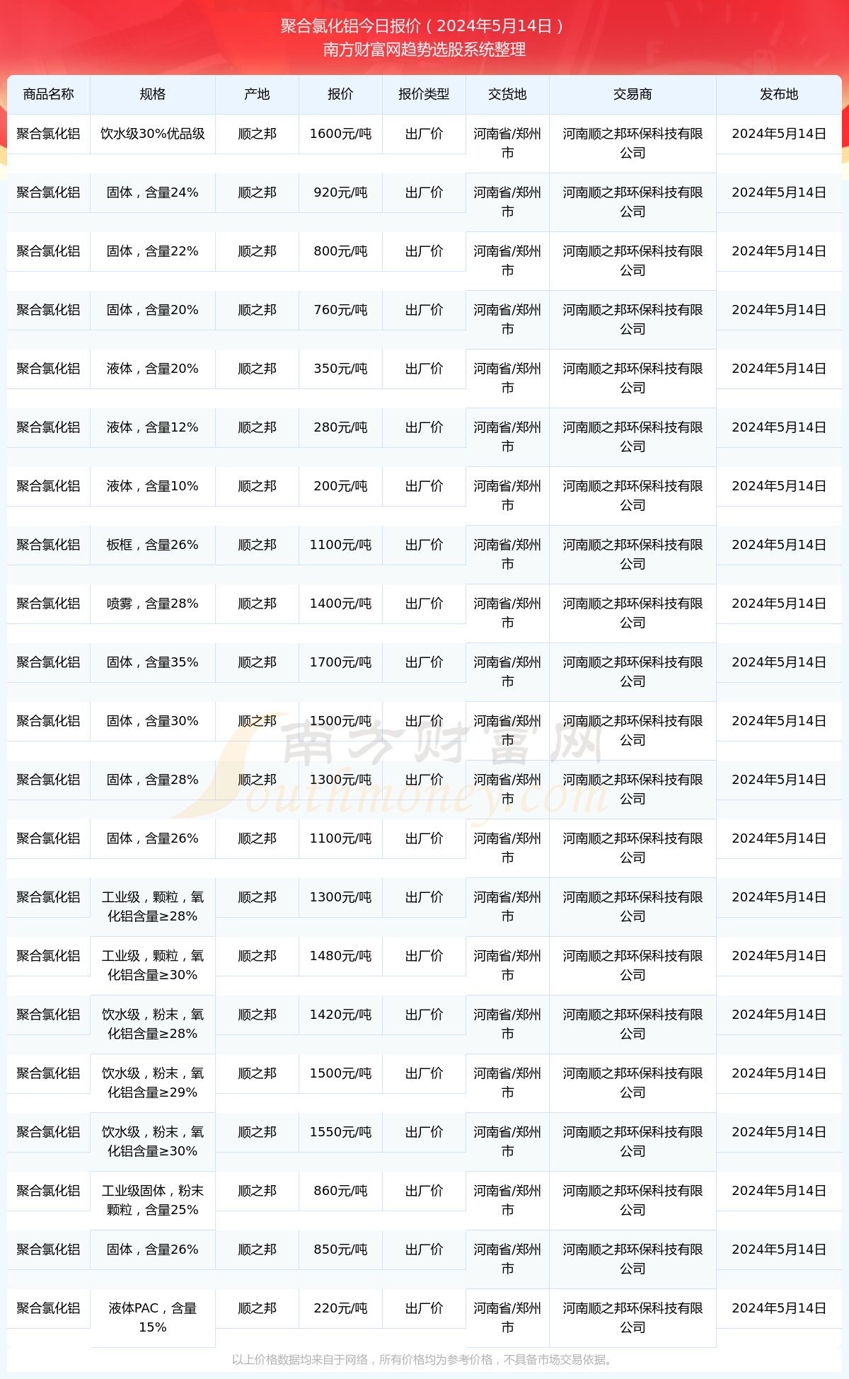 1毫米铝板价格一览表