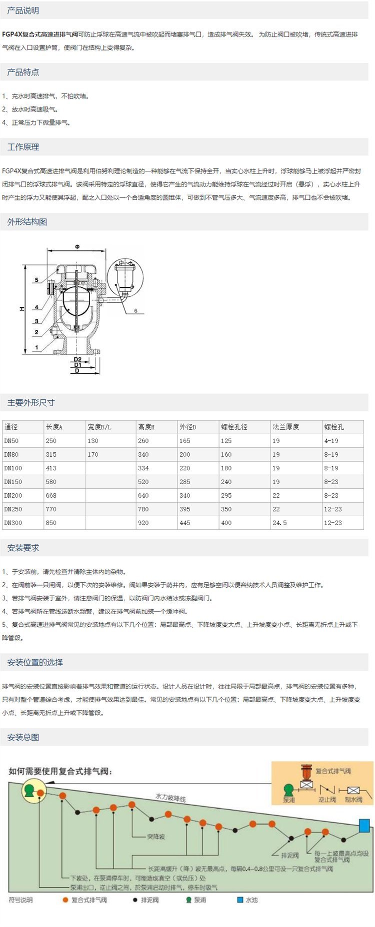 塑料管道排气阀设计规范要求
