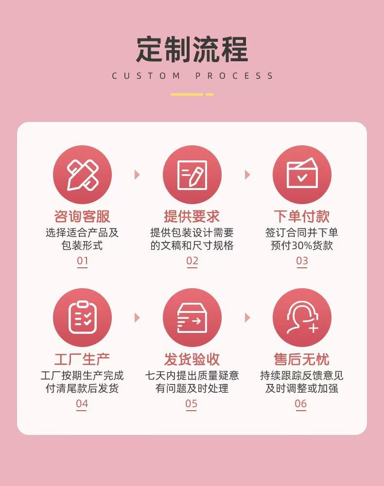 关于1688上面的代加工