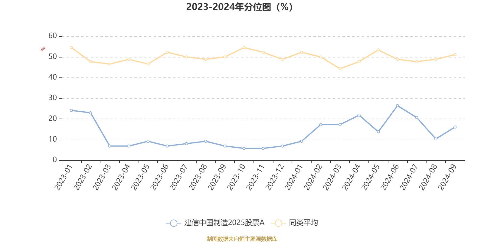 中国制造股票行情