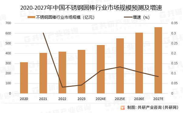 不锈钢能加工什么产品卖
