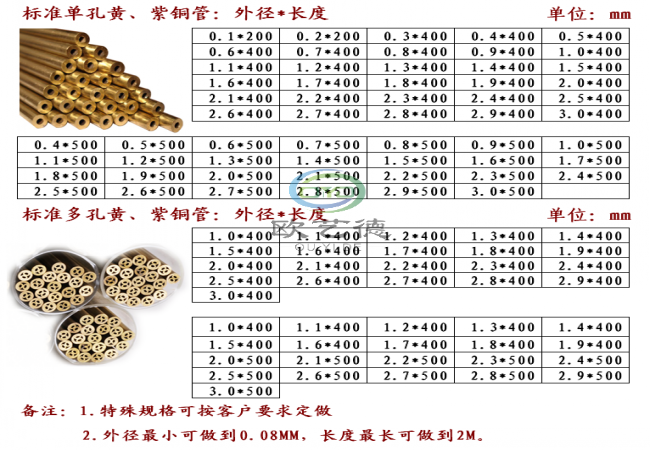 毛细管规格型号对照表大全