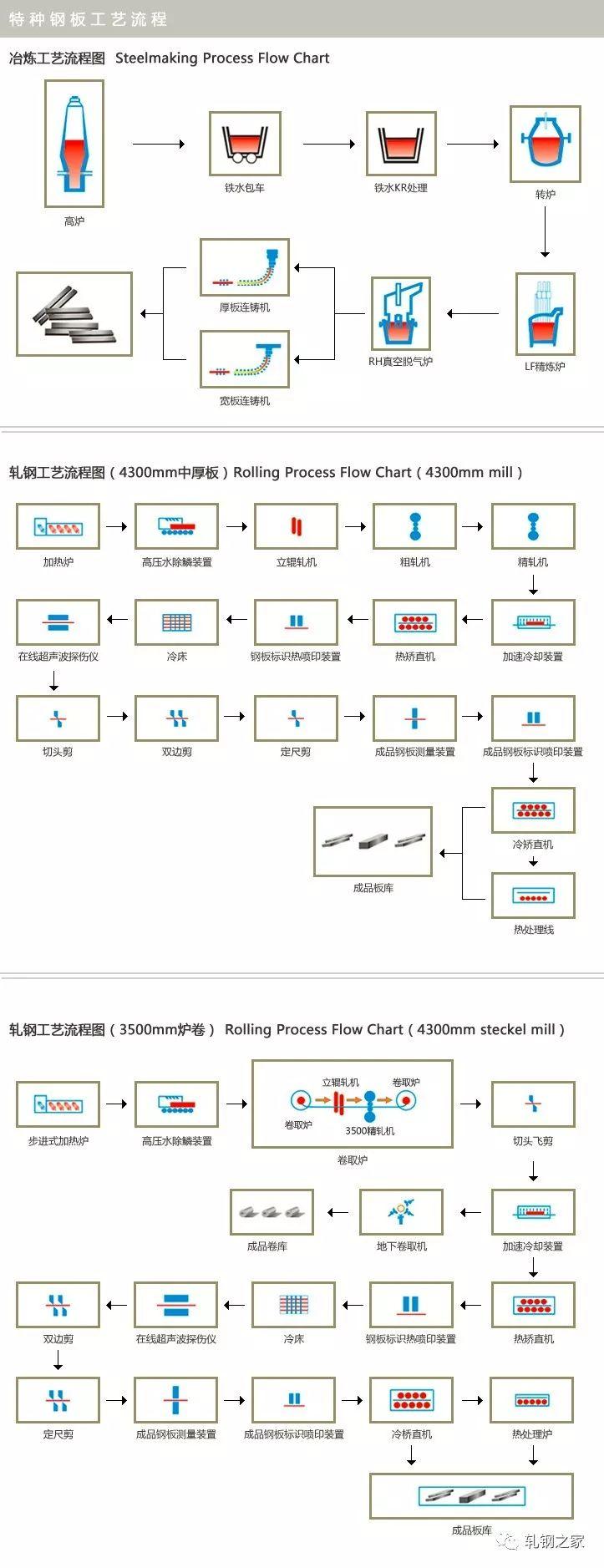 不锈钢管生产工艺流程图如何施工